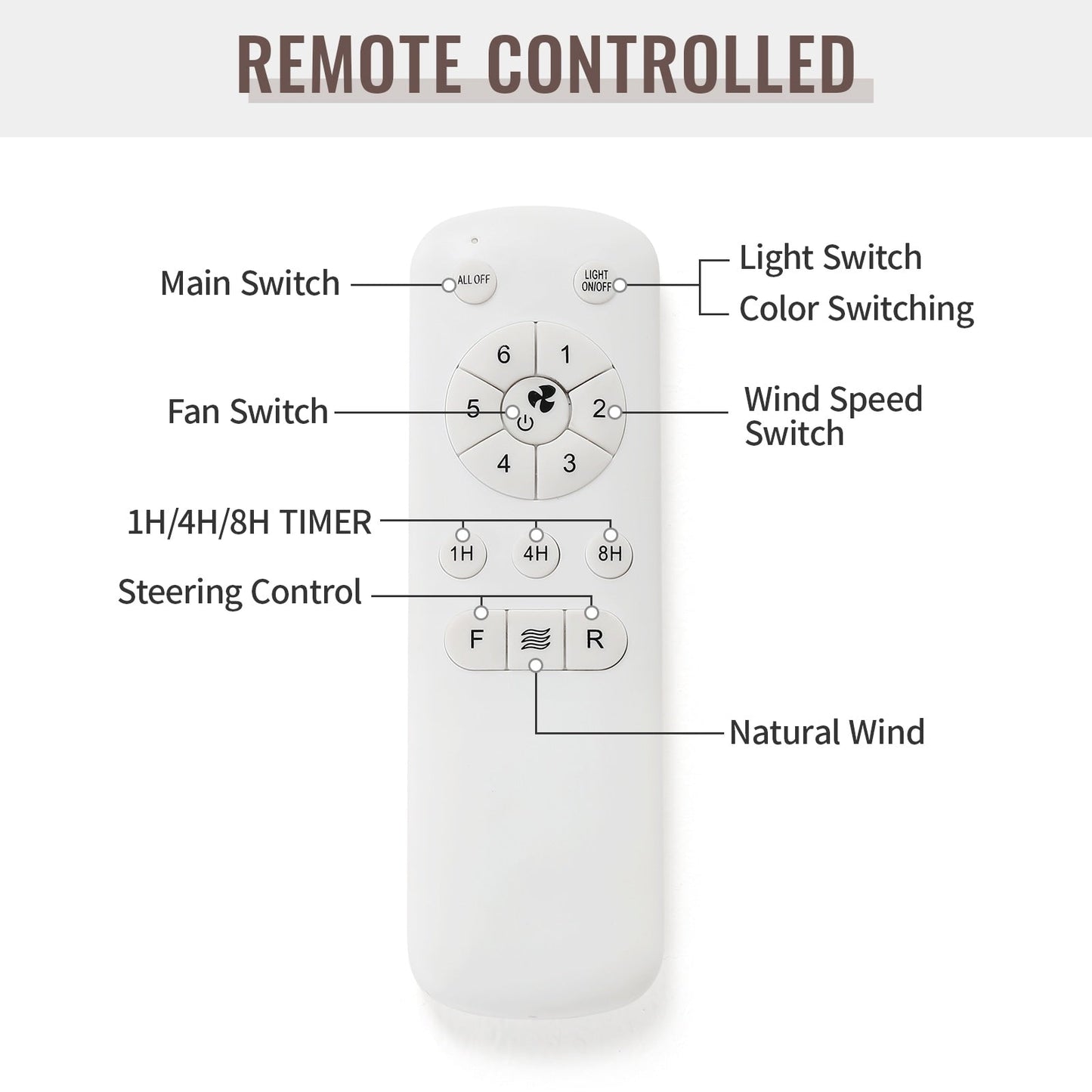 Ventilateur de plafond à LED intégré de 48 et 52 pouces avec éclairage et télécommande, moteur à courant continu réversible.