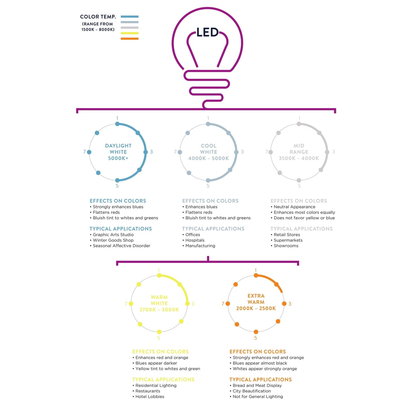 Lampe de table Eloise en albâtre avec LED, 27,5 pouces, blanc/feuille d'or par JONATHAN Y