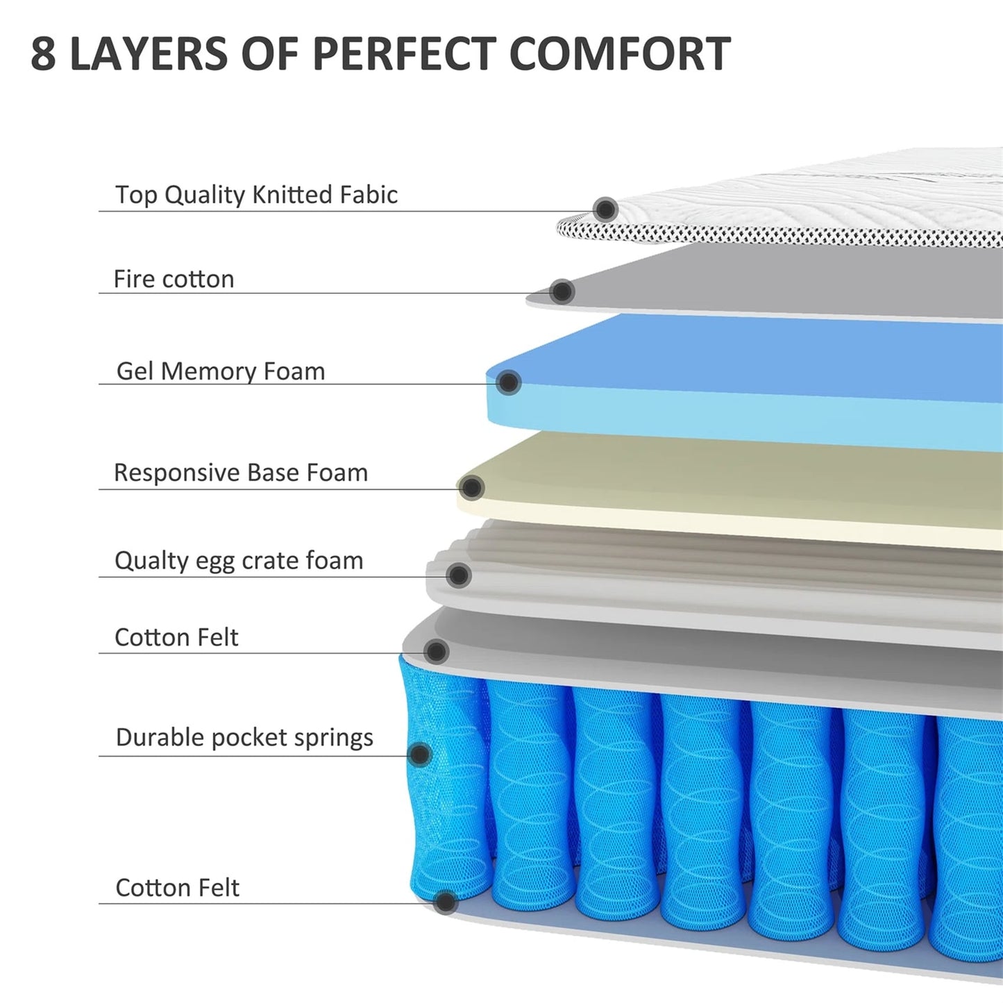 Matelas hybride en mousse à mémoire de forme avec gel, 30 cm d'épaisseur, livré dans une boîte