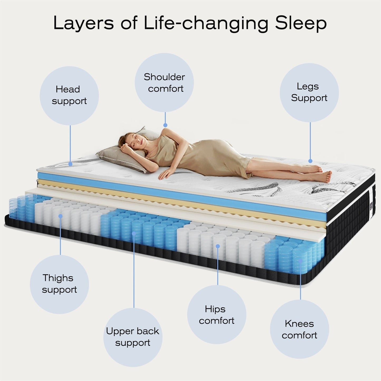 Matelas hybride en mousse à mémoire de forme avec gel, 30 cm d'épaisseur, livré dans une boîte