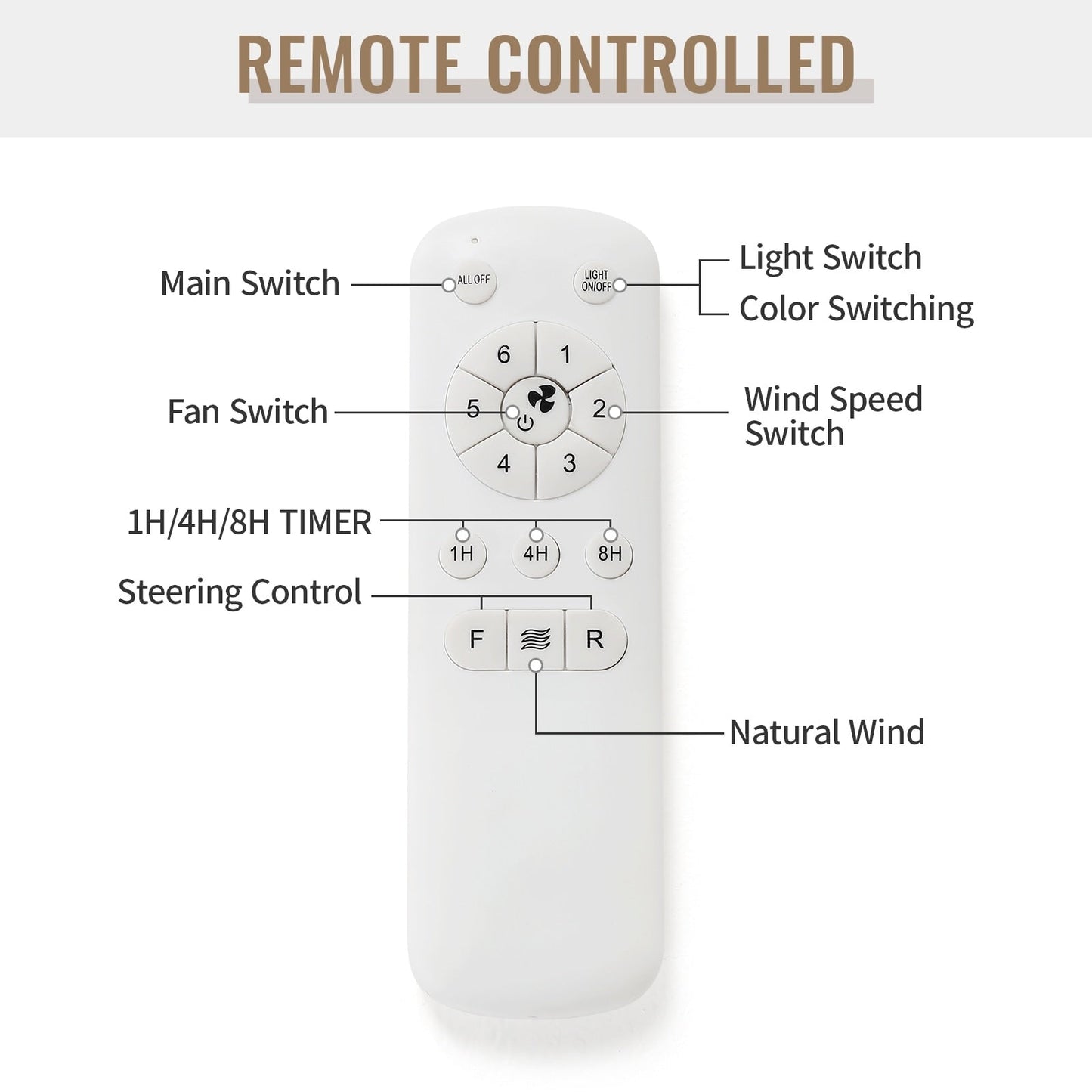 Ventilateur de plafond à LED intégré de 48 et 52 pouces avec éclairage et télécommande, moteur à courant continu réversible.