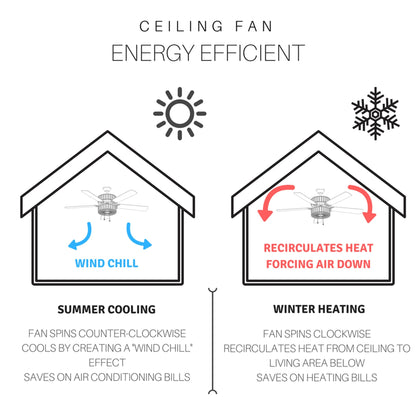 Ventilateur de plafond Copper Grove Guasipati Magna Carta de 52 pouces, style Tiffany - 52L x 52W x 16.5