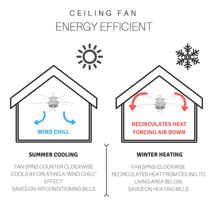 Ventilateur de plafond Astrid River of Goods à 3 pales, bronze huilé multicolore et verre teinté, 52 pouces - 52 x 52 x 14,75/19,75