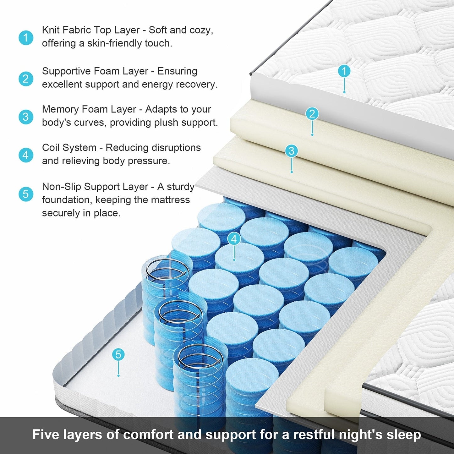 Matelas à ressorts SweDrea 12 pouces, fermeté moyenne, pour soulager les maux de dos et assurer un refroidissement optimal, certifié CertiPUR-US, SGS et OEKO-TEX.