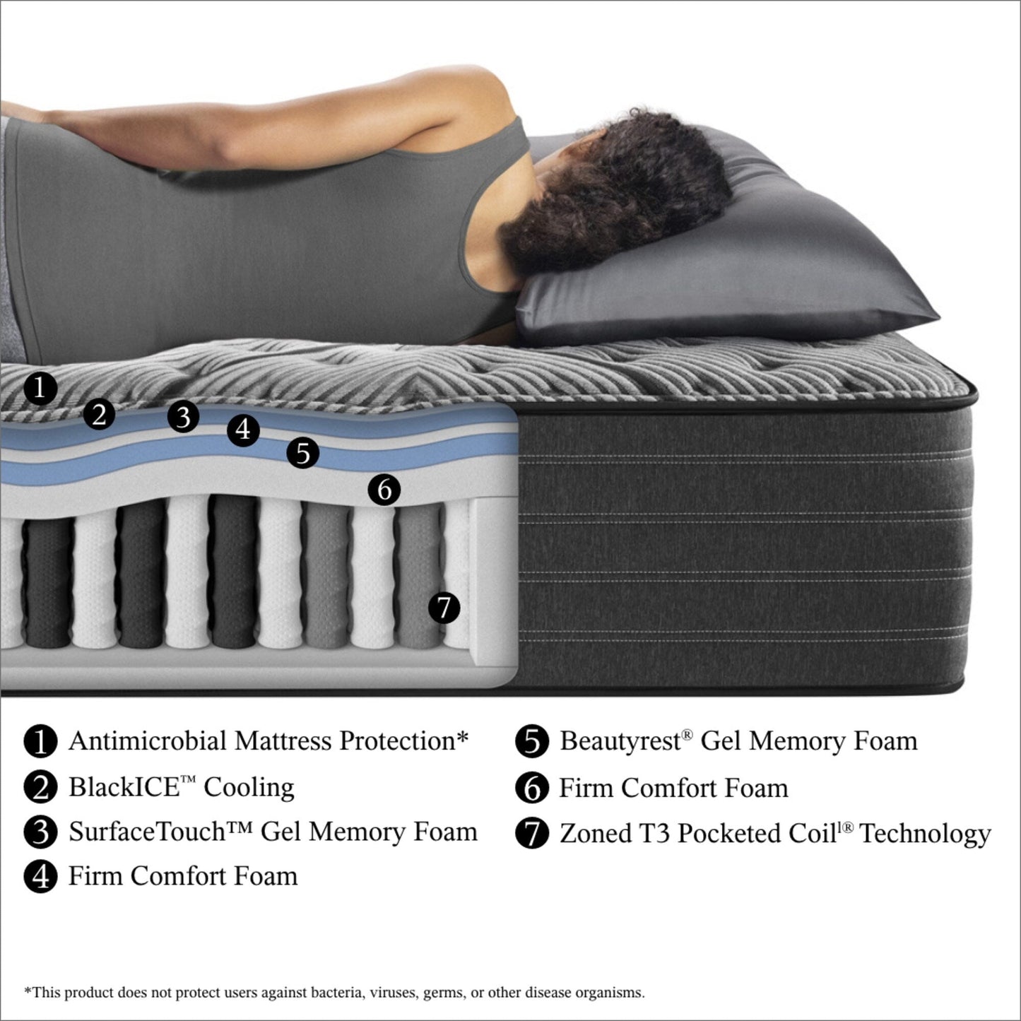 Matelas Beautyrest Black L-Class 13.75 Firm