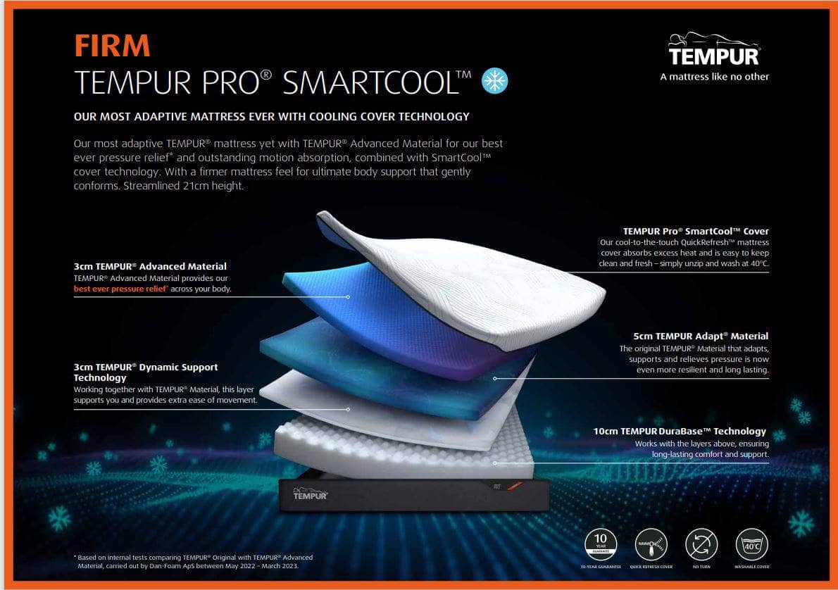Tempur® Pro Mattress Range