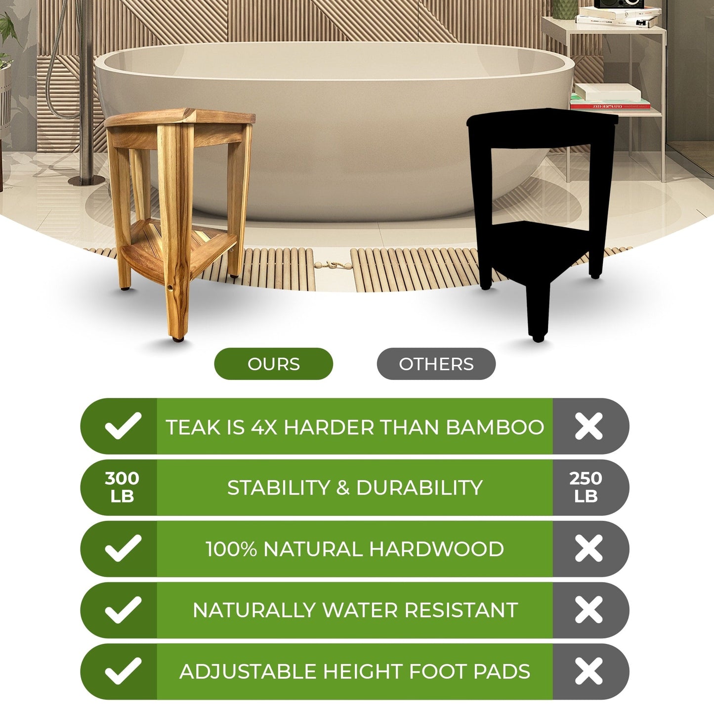 EcoDecors, Snazzy Corner, Banc de douche en teck, Tabouret de douche en teck, Tabouret de douche d'angle, Banc de douche d'angle en teck, Avec étagère