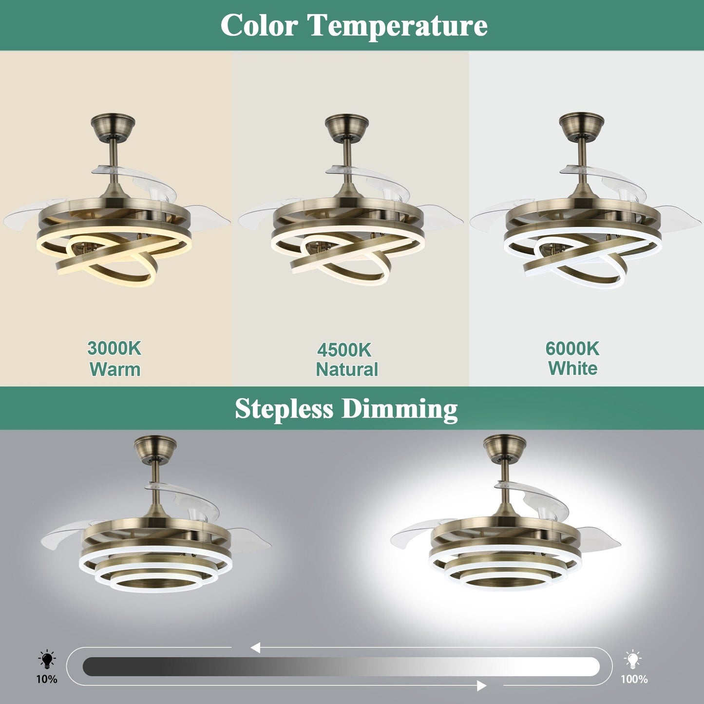 Ventilateur de plafond rétractable Cusp Barn 42 avec éclairage et télécommande, forme DIY, abat-jour moderne, moteur DC silencieux, éclairage LED.