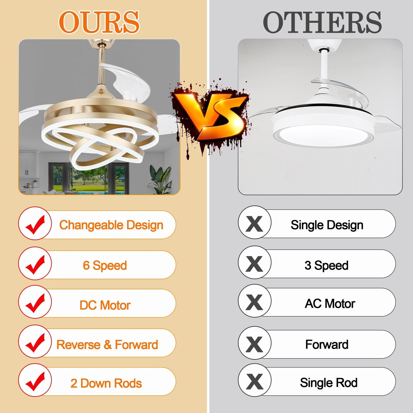 Ventilateur de plafond rétractable Cusp Barn 42 avec éclairage et télécommande, forme DIY, abat-jour moderne, moteur DC silencieux, éclairage LED.