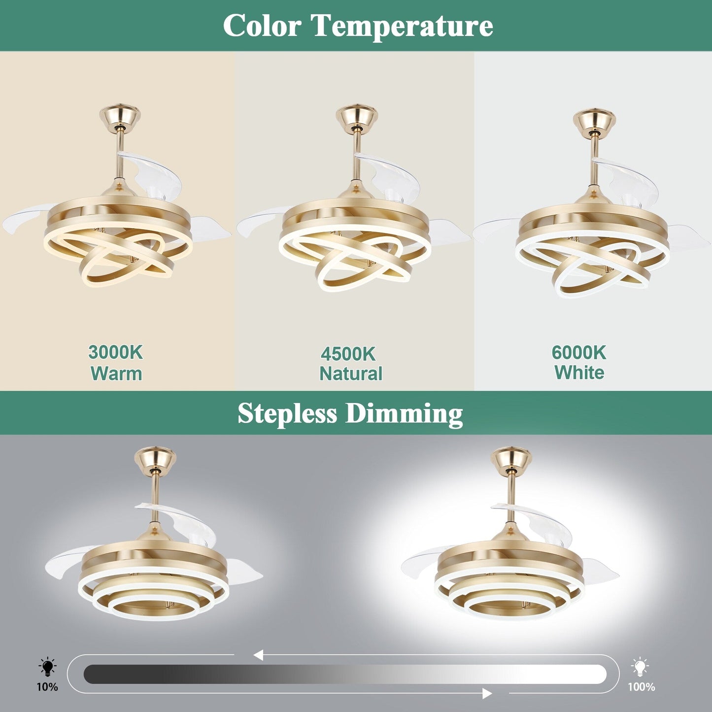 Ventilateur de plafond rétractable Cusp Barn 42 avec éclairage et télécommande, forme DIY, abat-jour moderne, moteur DC silencieux, éclairage LED.