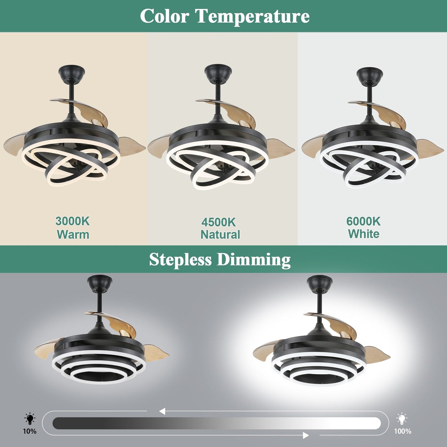 Ventilateur de plafond rétractable Cusp Barn 42 avec éclairage et télécommande, forme DIY, abat-jour moderne, moteur DC silencieux, éclairage LED.