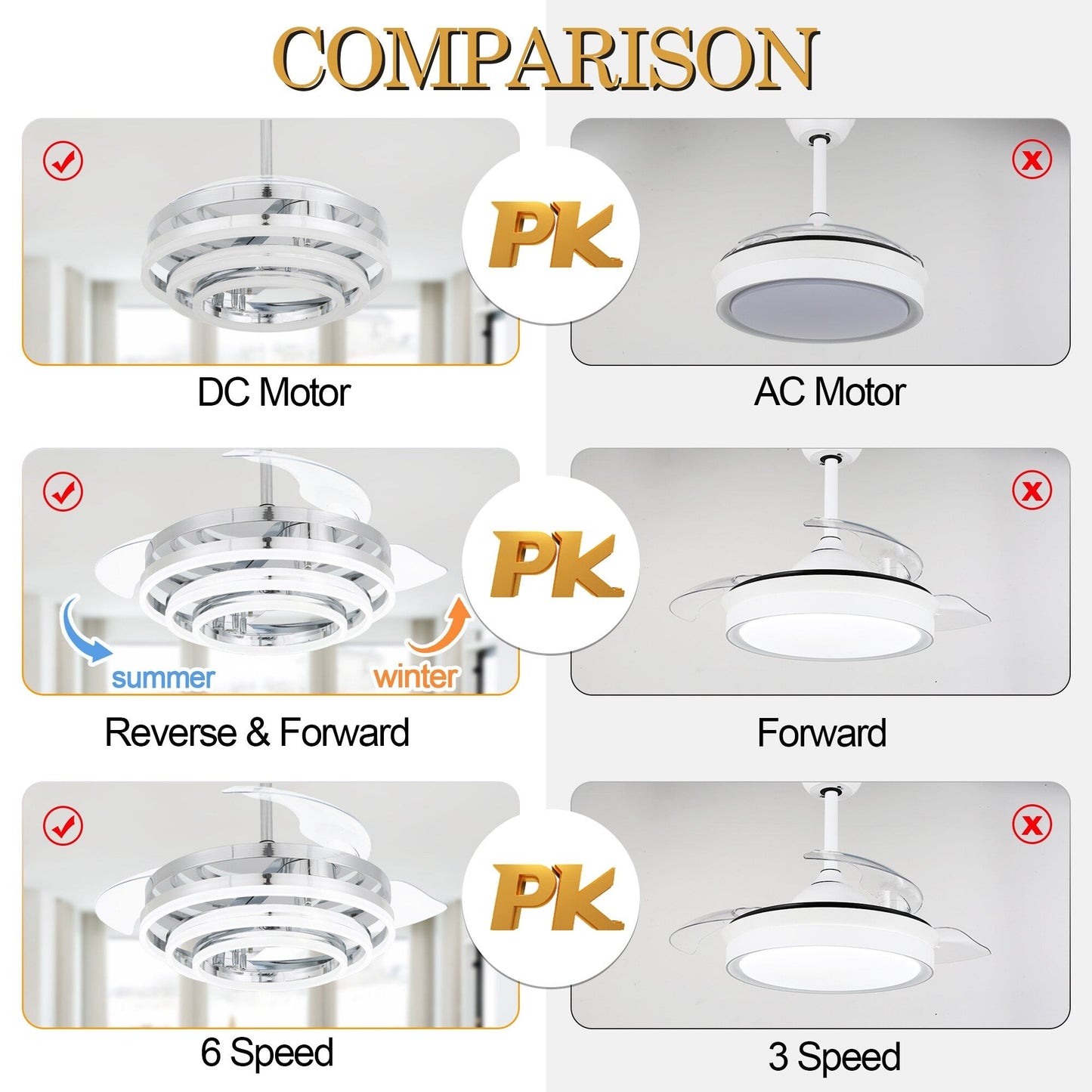 Ventilateur de plafond rétractable Cusp Barn 42 avec éclairage et télécommande, forme DIY, abat-jour moderne, moteur DC silencieux, éclairage LED.