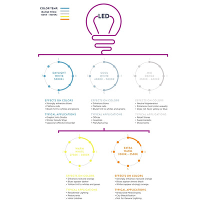 Lampe de table Eloise en albâtre avec LED, 27,5 pouces, blanc/feuille d'or par JONATHAN Y