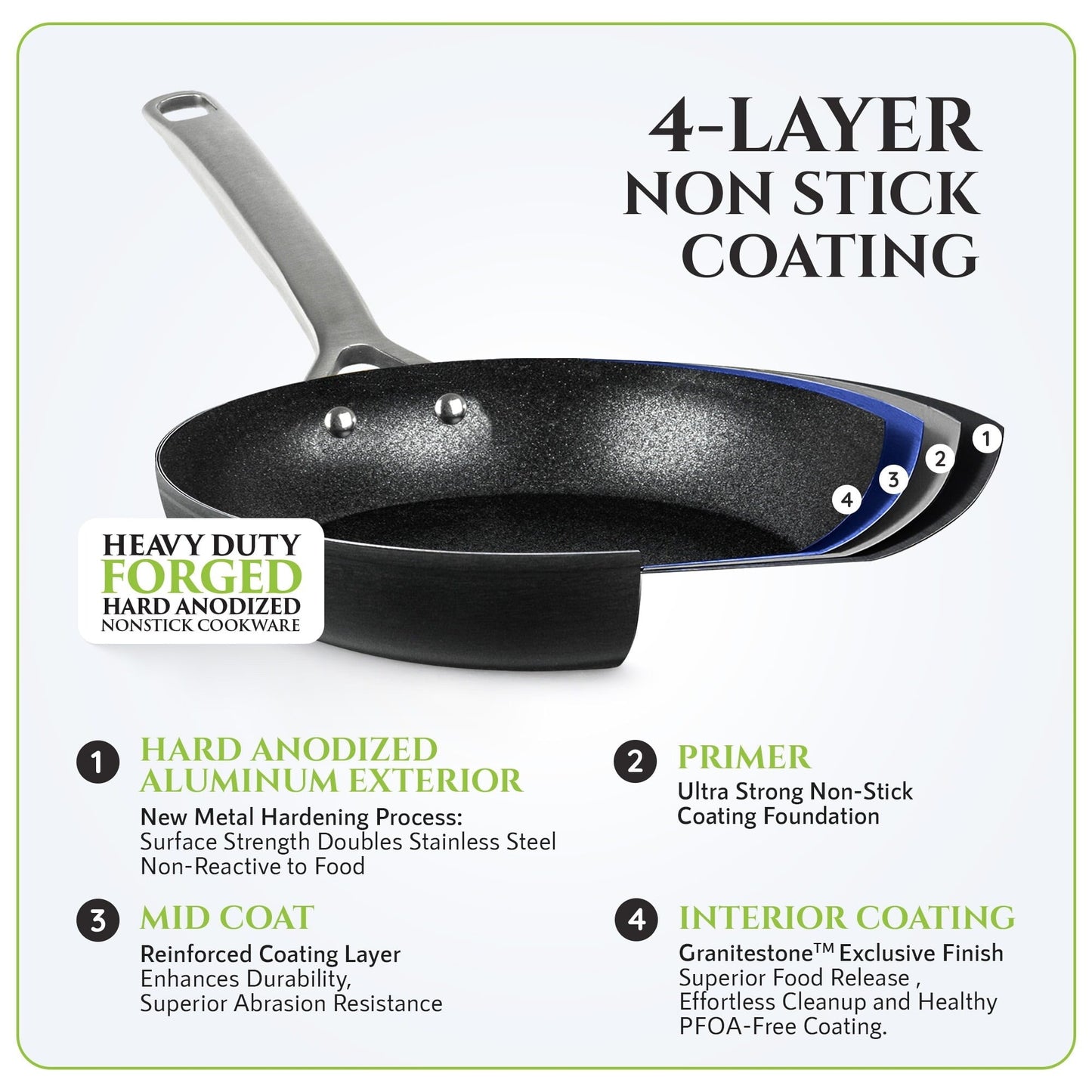 Ensemble de cuisine Granitestone Armor Max 14 pièces en acier anodisé dur