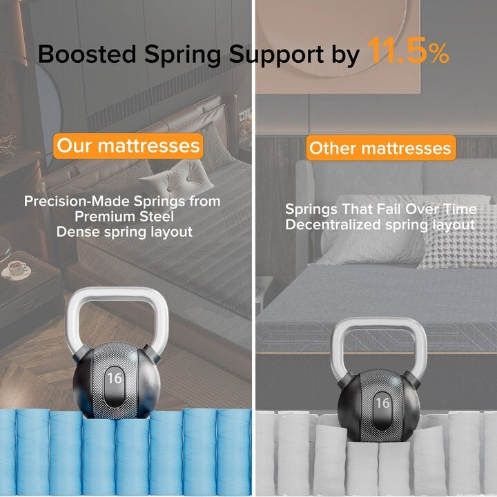 Matelas hybride en mousse à mémoire de forme avec gel, 25 cm (10 po), fermeté moyenne, SweDrea, certifié CertiPUR-US, SGS et OEKO-TEX, respirant et rafraîchissant.