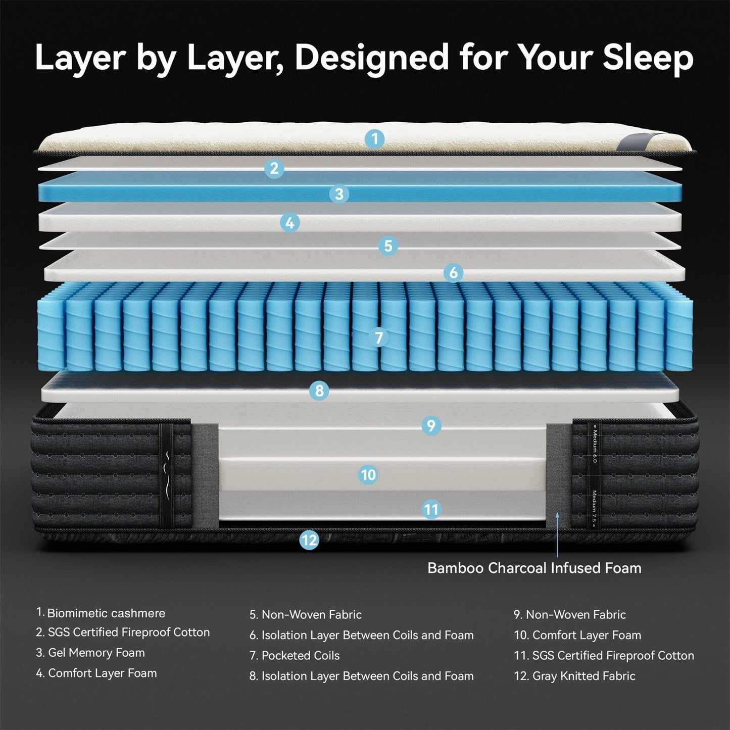 Matelas hybride double face luxueux SweDrea de 35,5 cm (14 po) – Fermeté moyenne/ferme avec les certifications CertiPUR-US, SGS et OEKO-TEX