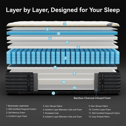 Matelas hybride double face luxueux SweDrea de 35,5 cm (14 po) – Fermeté moyenne/ferme avec les certifications CertiPUR-US, SGS et OEKO-TEX