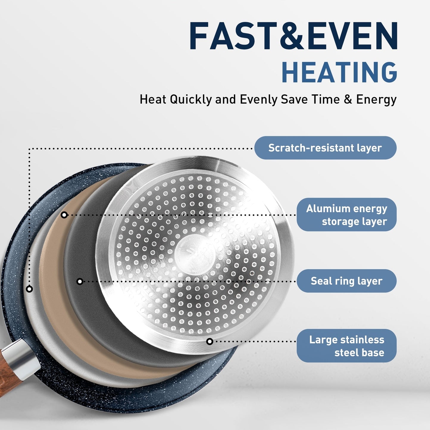 Ensemble de casseroles et poêles antiadhésives, 12 pièces, ensemble de cuisson en granit.