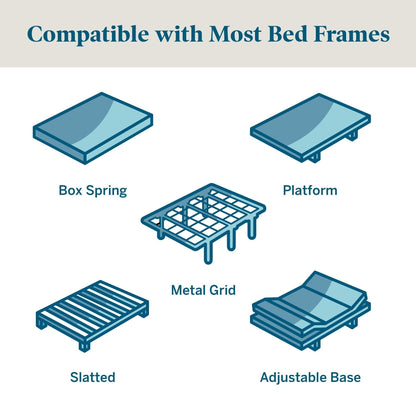 Matelas en mousse à mémoire de forme au gel Lucid Firm de 10 pouces