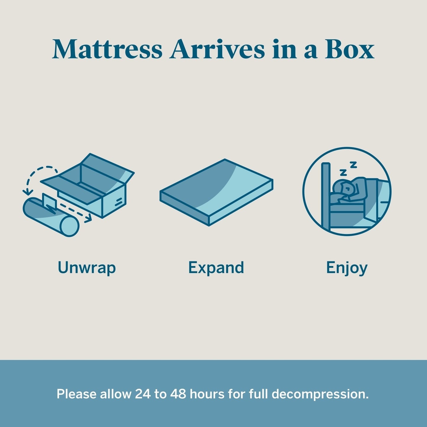 Matelas en mousse à mémoire de forme avec gel Lucid de 14 pouces