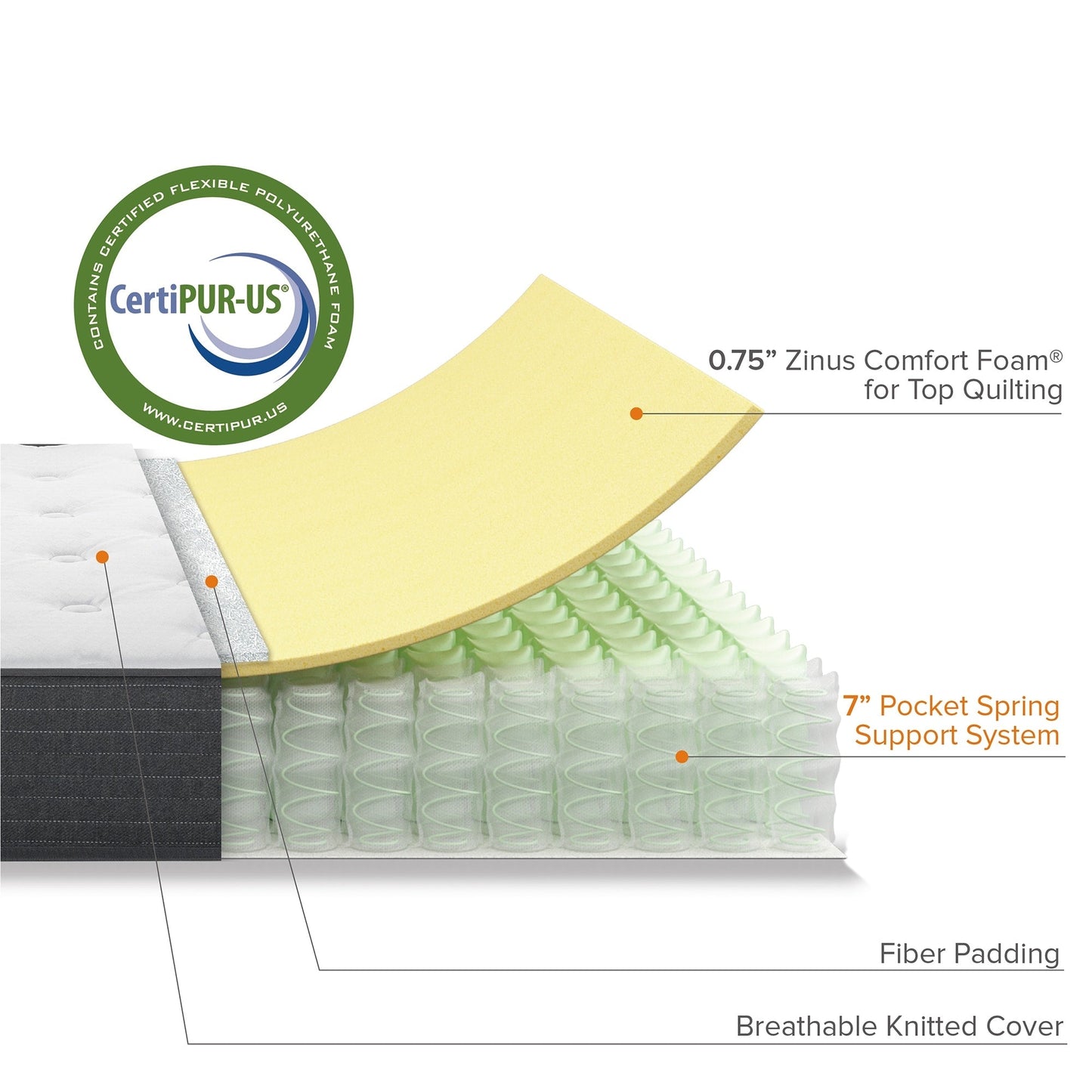 Matelas hybride à ressorts ensachés Priage by ZINUS 8 pouces Comfort Essential