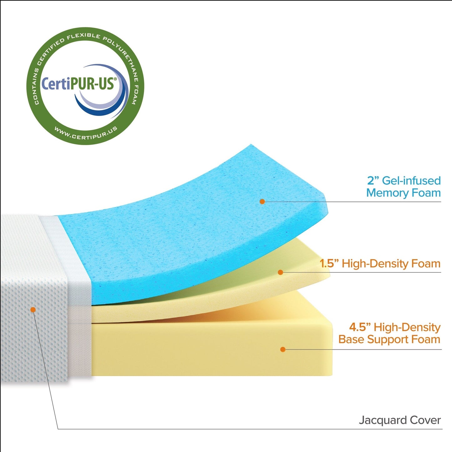 Matelas en mousse à mémoire de forme avec gel au thé vert de 8 pouces Priage by Zinus