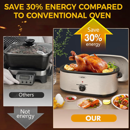 Royalcraft Roaster Oven with Removable Pan