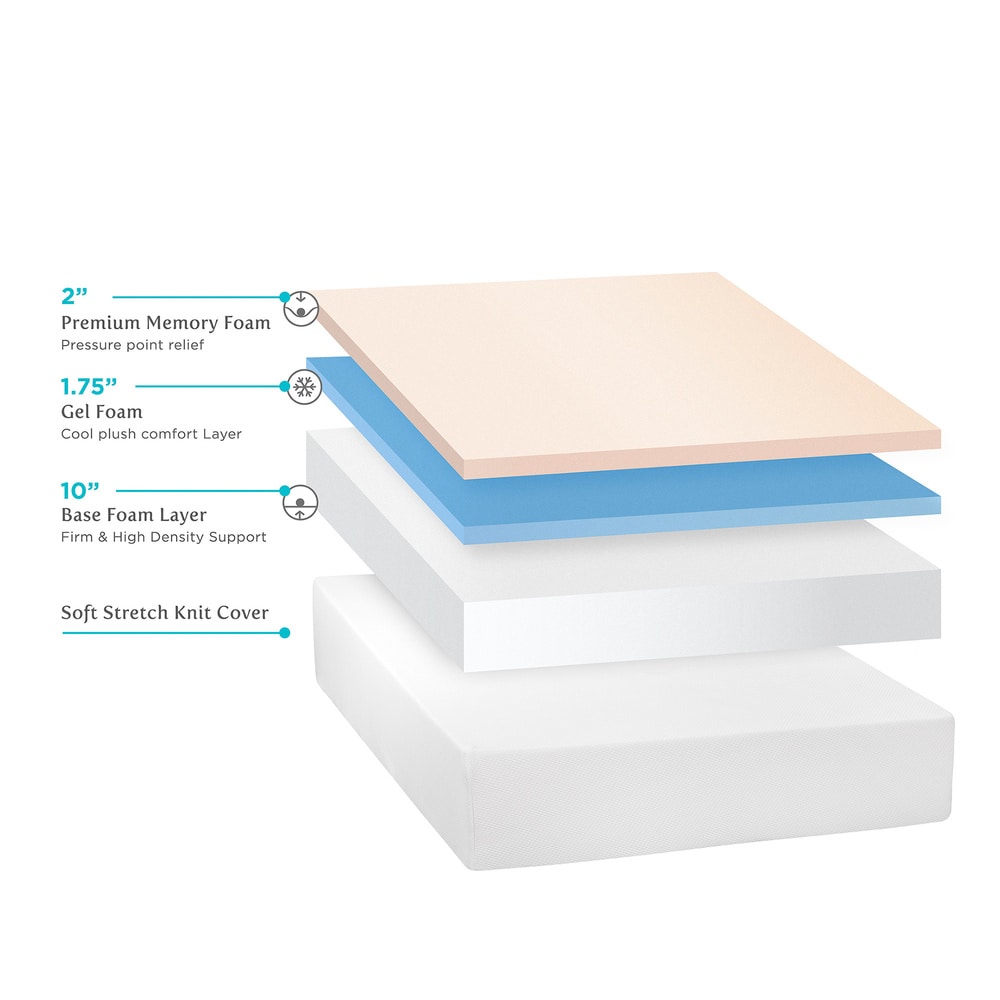 Matelas Select Luxury en mousse à mémoire de forme au gel, 35 cm d'épaisseur, fermeté moyenne, avec technologie de refroidissement.