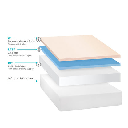 Matelas Select Luxury en mousse à mémoire de forme au gel, 35 cm d'épaisseur, fermeté moyenne, avec technologie de refroidissement.