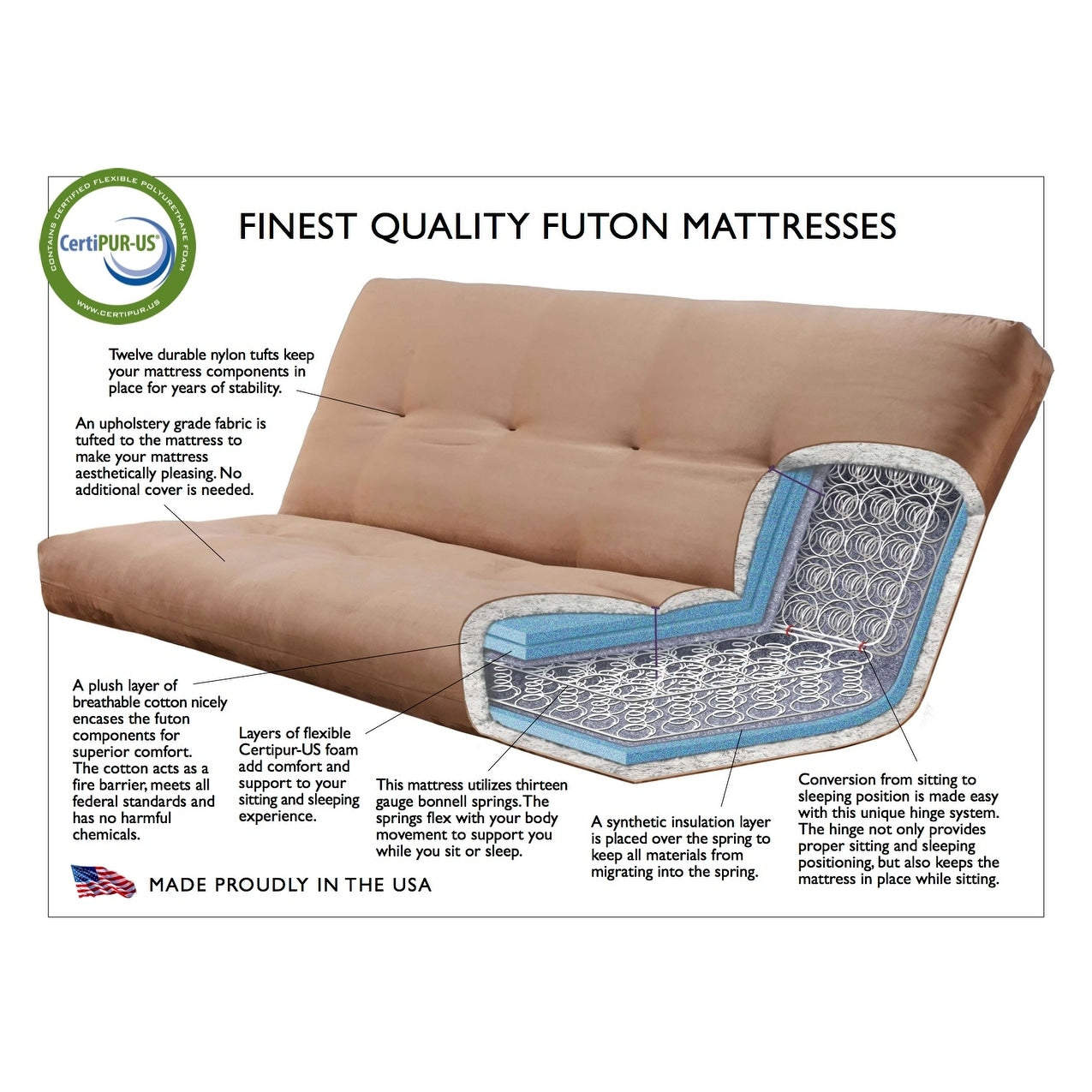 Matelas de futon de remplacement Somette à densité élevée en mousse et ressorts, taille double (cadre non inclus)