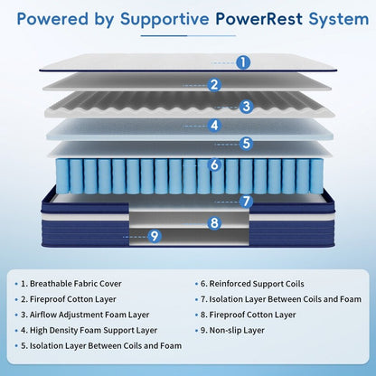 Matelas hybride à ressorts de 25 cm (10 po) SweDrea, à refroidissement et respirant, fermeté moyenne, certifié CertiPUR-US, SGS et OEKO-TEX.