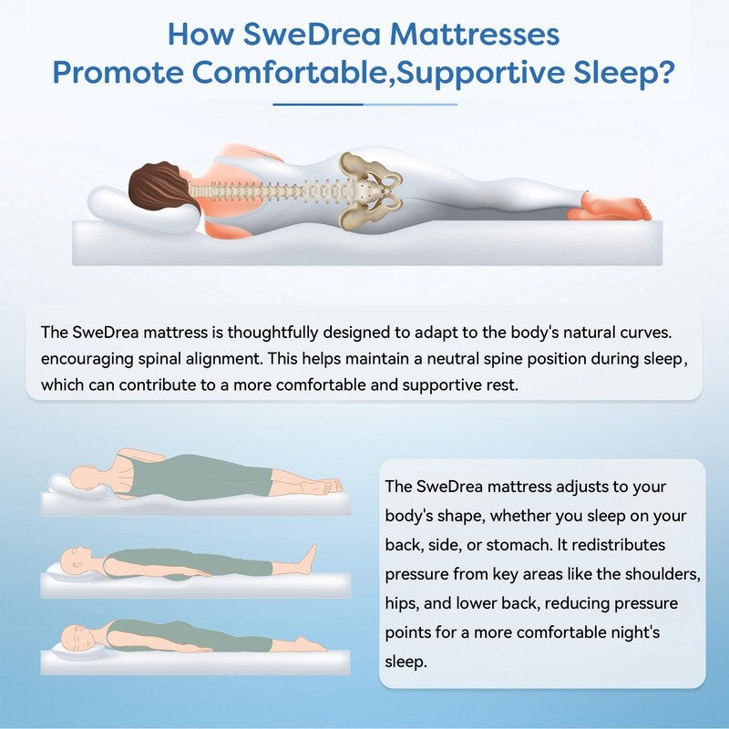 Matelas hybride à ressorts de 25 cm (10 po) SweDrea, à refroidissement et respirant, fermeté moyenne, certifié CertiPUR-US, SGS et OEKO-TEX.