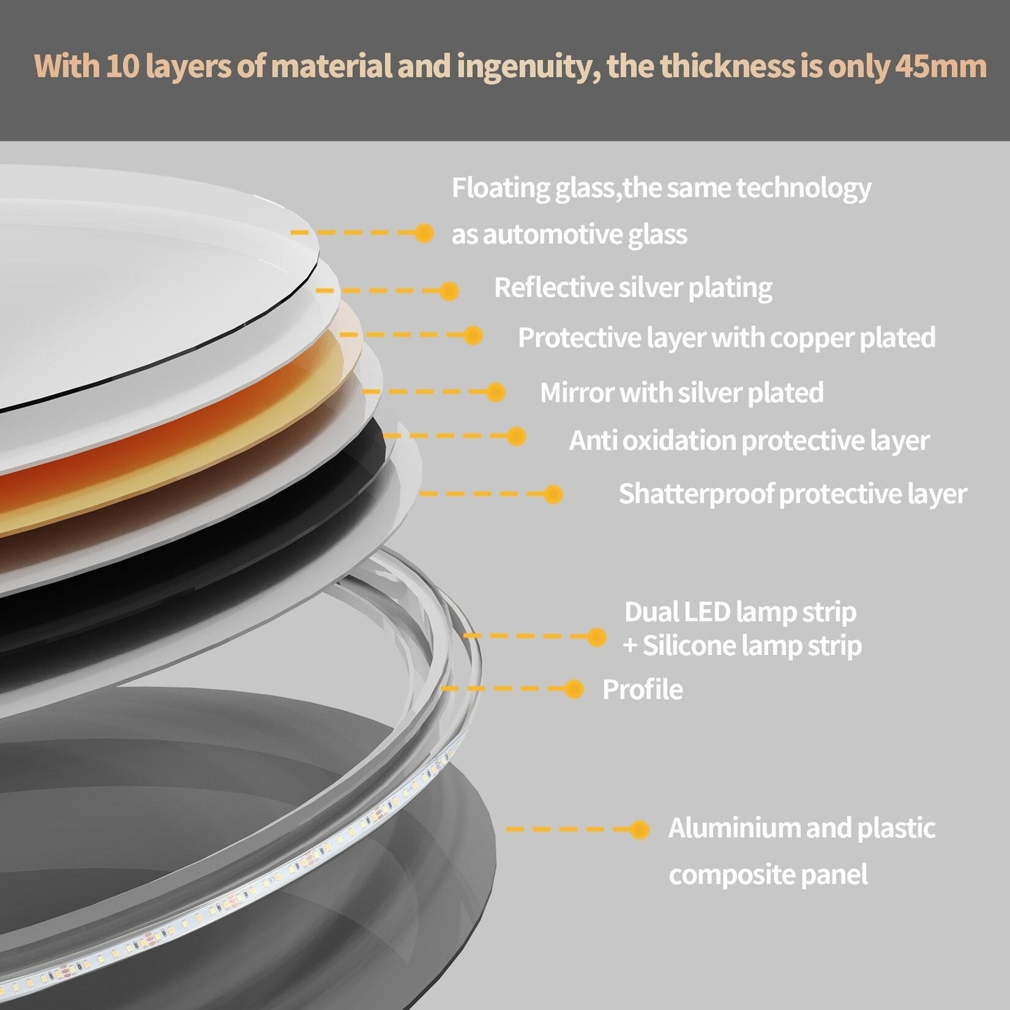 Miropoir de salle de bain à lumière LED tactile étanche, anti-buée, avec fonction de gradation.